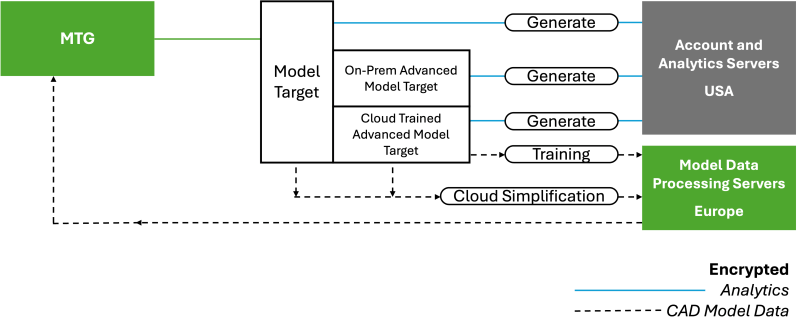 Model Target Data Vuforia Engine Library - Download Artistic Landscape Illustration | Ultra HD